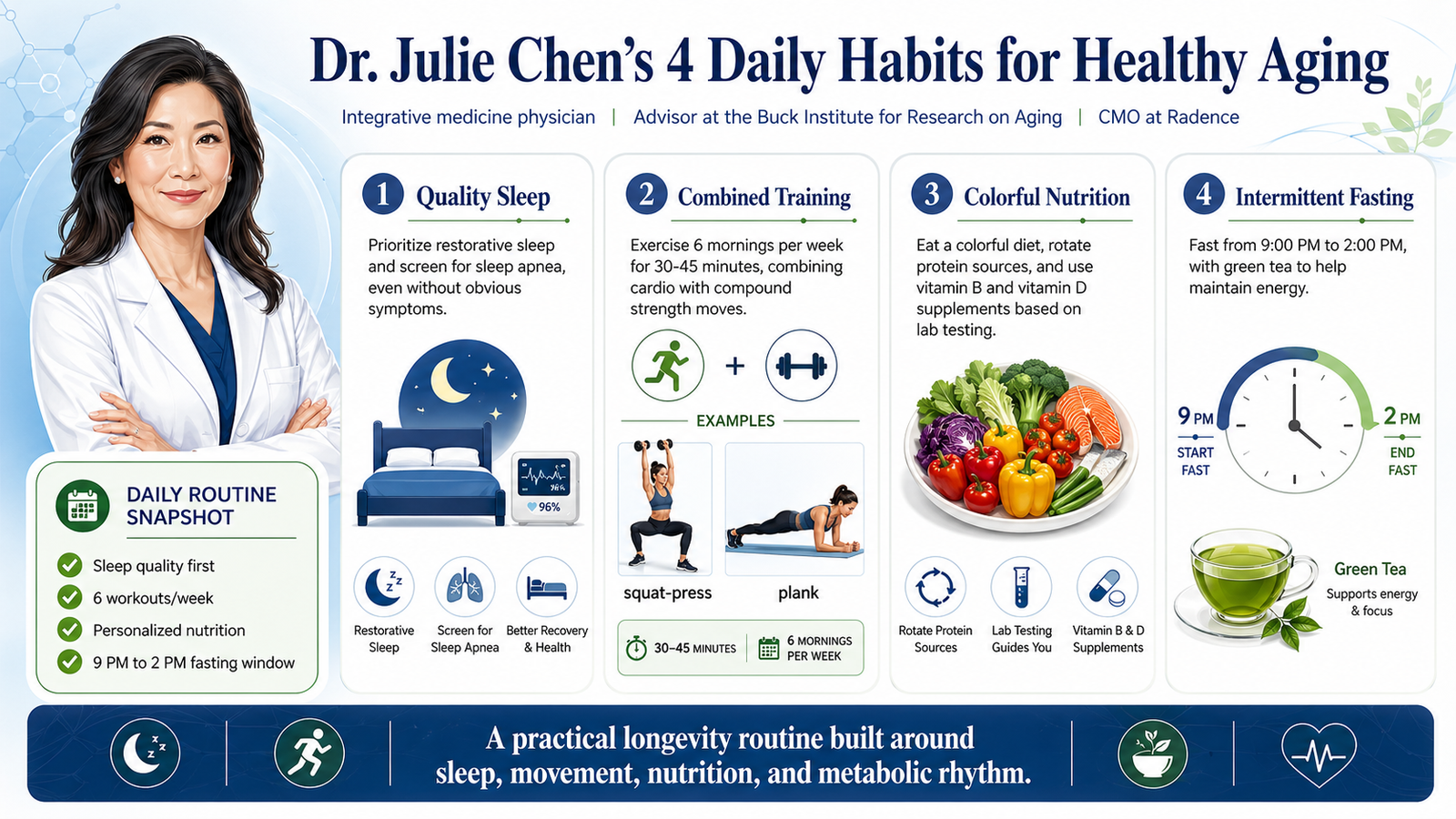 ד"ר ג'ולי צ'ן: 4 הרגלי הצערה שאני מקיימת מדי יום