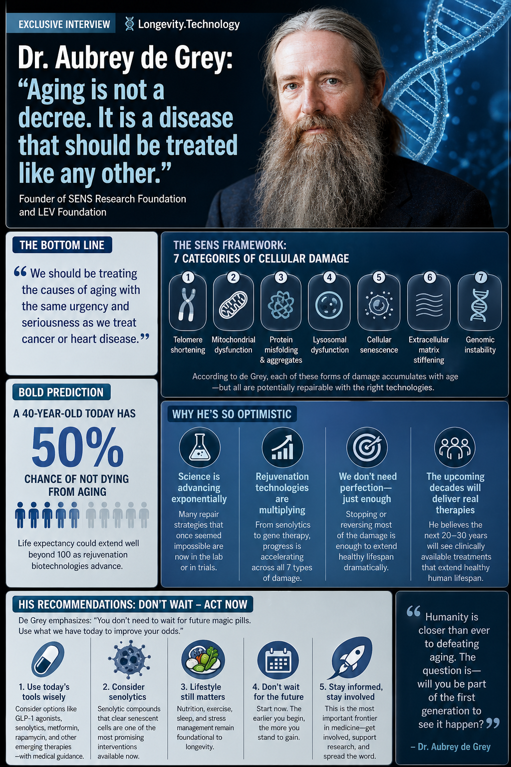 אוברי דה-גריי: "כל מה שאתם חושבים על הזדקנות שגוי. החל לטפל באבא שלכם, מחר"